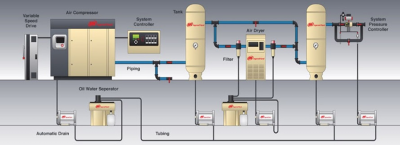Những ưu nhược điểm khi chọn vật liệu làm đường ống khí nén của máy nén khí