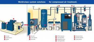 Tăng tuổi thọ thiết bị khí nén với máy sấy khí Donaldson